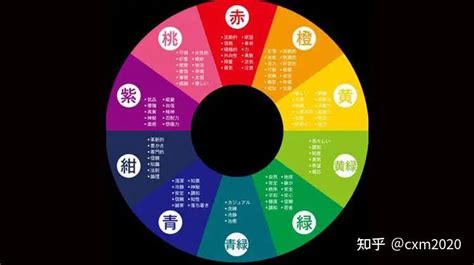 顏色的五行|五行代表什麼顏色？